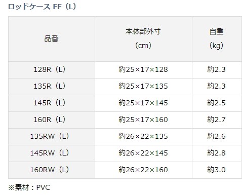 ダイワ 20 ロッドケース FF レッド 160R (L) / ロッドケース (D01