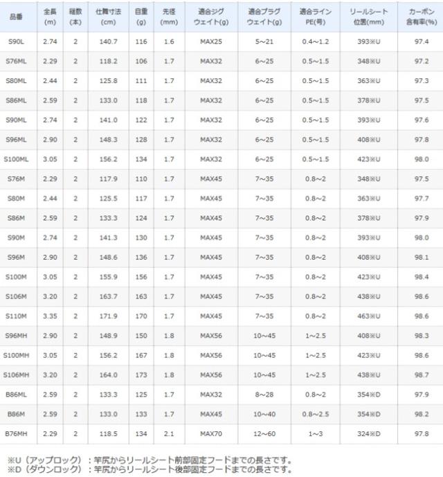 シマノ 20 ルナミス S106MH / シーバスロッド / shimanoの通販は