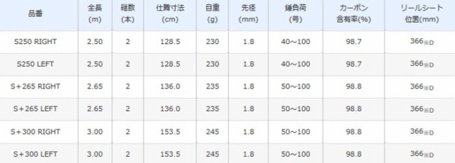 船竿 シマノ 20 海攻 マダイ リミテッド S250 LEFT / shimanoの通販は
