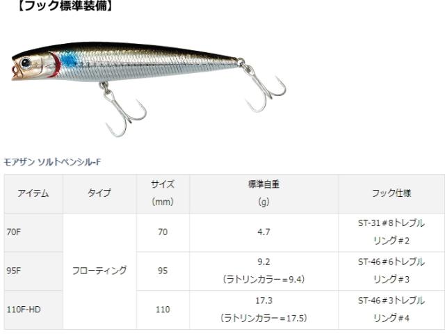 ダイワ モアザン ソルトペンシル F ホロキビナゴ 95f ルアー シーバス メール便可 の通販はau Pay マーケット 釣人館ますだｗ 支店