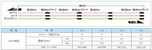 セール) サンライン ソルティメイト PE エギスタ×4 0.4号 150ｍ