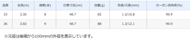 渓流竿 シマノ 渓峰 けいほう テンカラ 33NR / shimano / ロッド