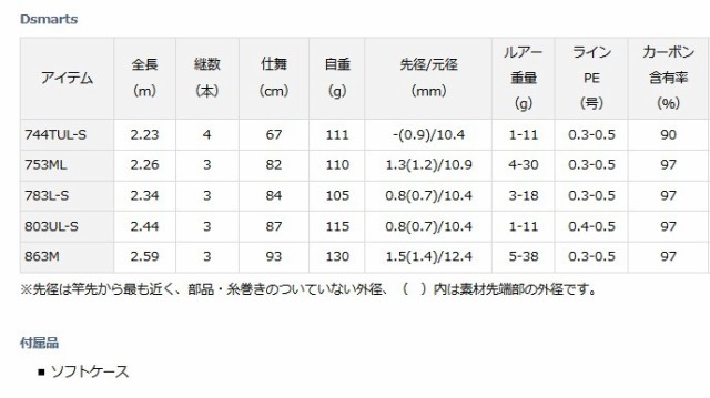 ダイワ ディースマーツ 743xul S D01 O01 の通販はau Pay マーケット 釣人館ますだｗ 支店