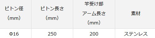 ダイワ ジャイロピトン 2 / ピトン竿受 (D01) (O01) (送料無料