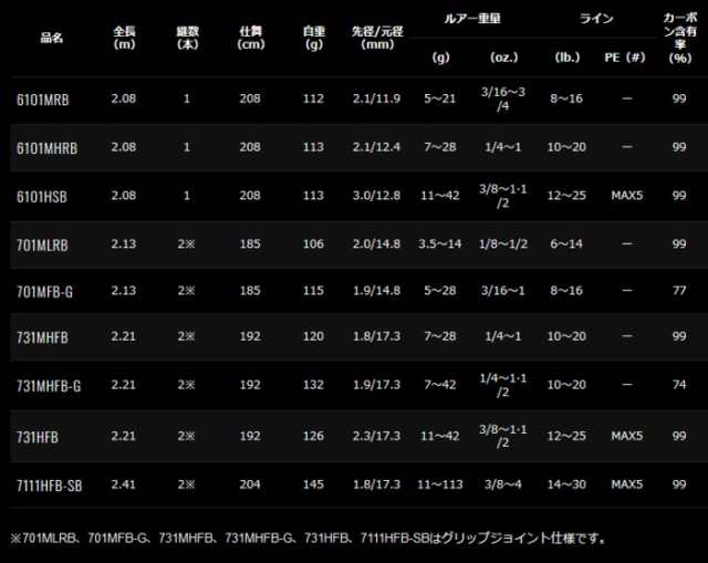 ダイワ リベリオン (スピニングモデル) 641L/MLXS-ST / バスロッド