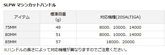 ダイワ SLPW マシンカットハンドル 85MM / daiwa_1