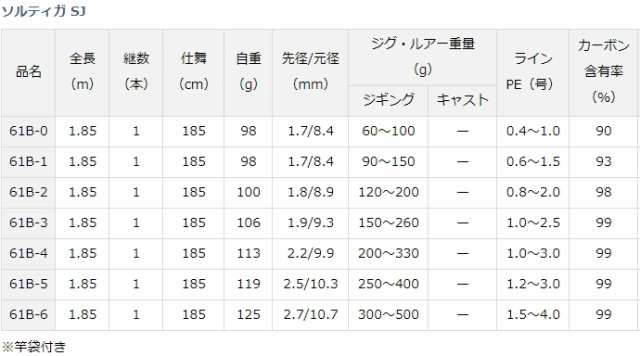 ダイワ ソルティガ Sj 61b 0 ベイトロッド スロージギングロッド D01 O01 の通販はau Pay マーケット 釣人館ますだｗ 支店