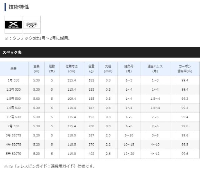 磯竿 シマノ 20 アドバンス イソ 1.5号-500 / shimano_2