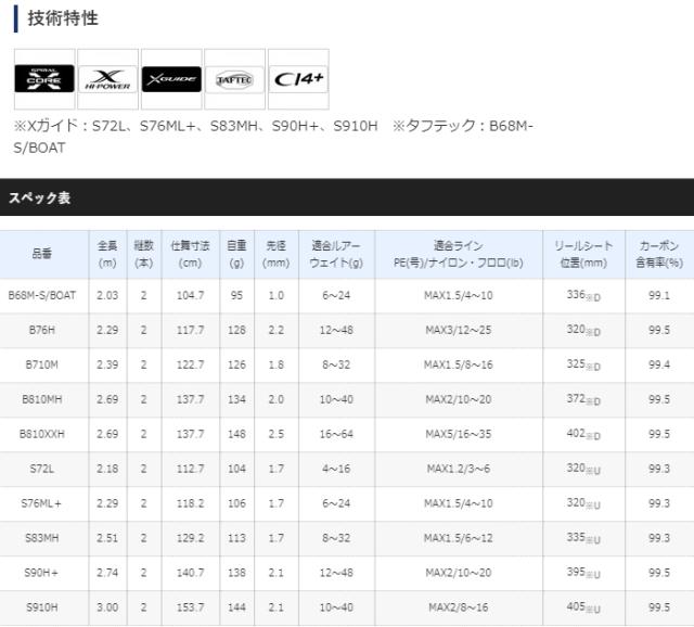 ルアーロッド シマノ 20 ハードロッカー XR S910H スピニング / shimano_3
