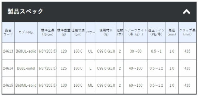 がまかつ ラグゼ 桜幻 鯛 ラバー S B68ML-solid / タイラバロッド / gamakatsuの通販はau PAY マーケット -  釣人館ますだ au PAY マーケット店 | au PAY マーケット－通販サイト