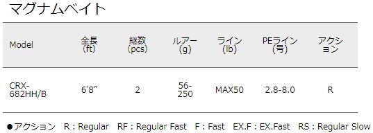 メジャークラフト 「3代目」クロステージ ボートシーバス CRX-682HH/B