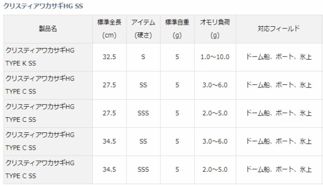 ダイワ クリスティアワカサギhg Type K ｓｓ 32 5s Www Vetrepro Fr