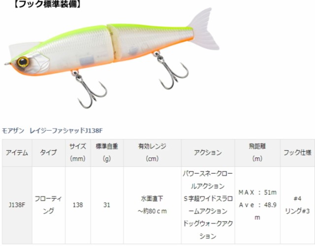 ダイワ モアザン レイジーファシャッド メタリックスルーライムコノシロ J138f ルアー シーバス メール便可 O01 の通販はau Pay マーケット 釣人館ますだｗ 支店