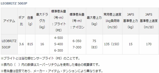 電動リール ダイワ 20 レオブリッツ 500JP / 釣具の通販はau PAY マーケット - 釣人館ますだ au PAY マーケット店 | au  PAY マーケット－通販サイト