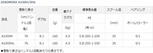 ダイワ 20 アドミラ A100XHL (左ハンドル) / ベイトリール (送料無料