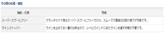 ダイワ LIGHT SW X IC SS (右ハンドル) / ベイトリール daiwa 釣具_2