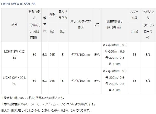 ダイワ LIGHT SW X IC SS (右ハンドル) / ベイトリール daiwa 釣具_3