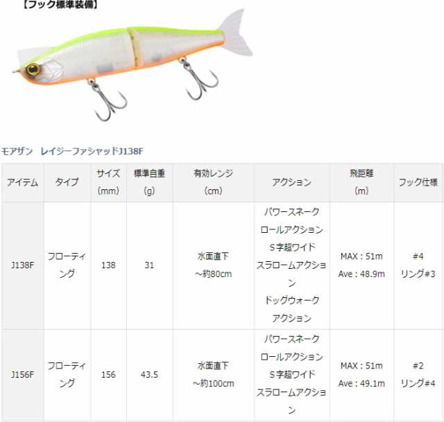 ダイワ モアザン レイジーファシャッド #3Dイナッ子 J156F / ルアー シーバスの通販はau PAY マーケット - 釣人館ますだ au  PAY マーケット店