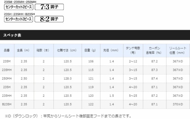 シマノ 20 炎月 BB 一つテンヤマダイ 235M (スピニングモデル) / 船竿