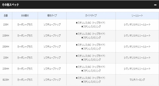 シマノ 20 炎月 BB 一つテンヤマダイ 235H (スピニングモデル) / 船竿