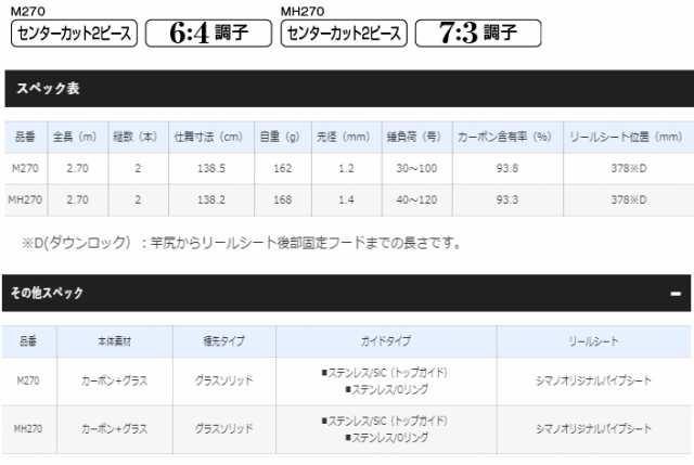 シマノ 20 ヒラメ BB M270 / 船竿 (S01)｜au PAY マーケット