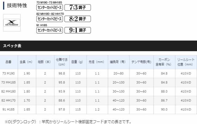 シマノ 20 サーベルマスター BB 73 MH185 (ベイトモデル) / 船竿 (S01