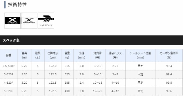 シマノ ブルズアイ 遠投 2 5 5p 磯竿の通販はau Pay マーケット 釣人館ますだｗ 支店