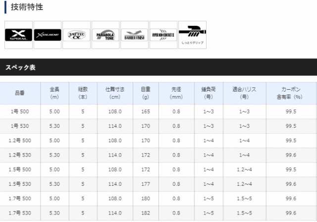 シマノ 20 ライアーム 1.7号-500 / 磯竿 (S01)の通販はau PAY