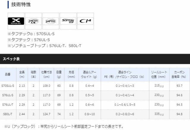 シマノ ソアレTT S76UL-T (アジングロッド) - ロッド、釣り竿