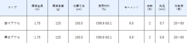 船竿 がまかつ がま船 タチウオテンヤ SR チタン 乗せアワセ 1.75m / gamakatsu