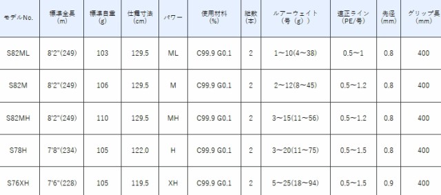 がまかつ ラグゼ 桜幻 鯛テンヤ S76XH / 船竿(OT) (決算セール品)｜au PAY マーケット