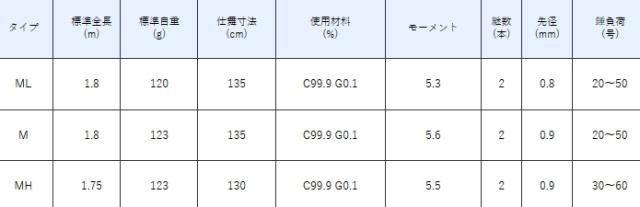 船竿 がまかつ がま船 タチウオテンヤ MS ML 1.8m/ gamakatsu