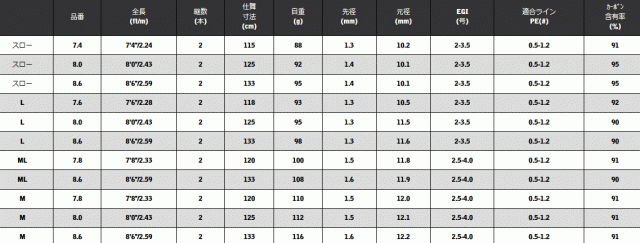 宇崎日新 アレス (ARES) ブルーポーター EG スロー 7.4ft / エギング