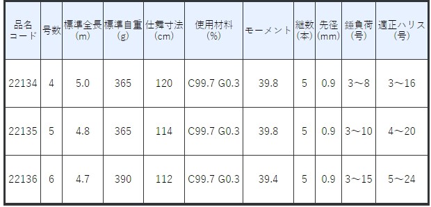 がまかつ がま磯 パワースペシャルフカセ2 4号-5.0m / 磯竿 (送料無料