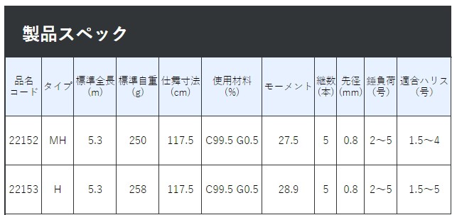 がまかつ がま磯 フカセ真鯛 スペシャル H-5.3m / 磯竿 (送料無料) (OT