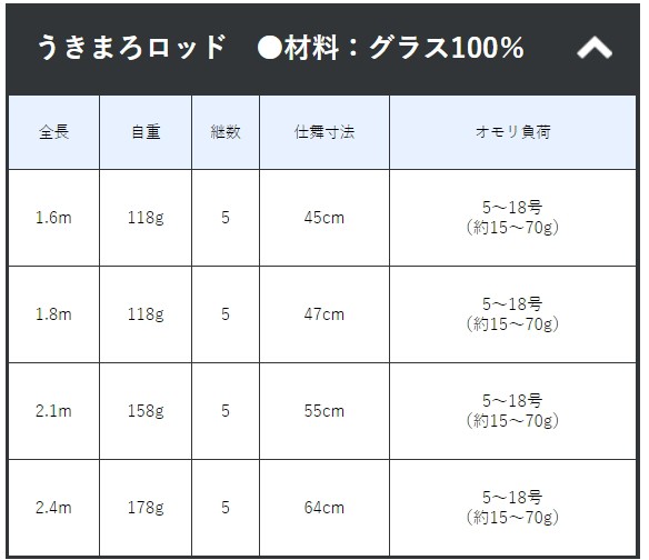 がまかつ うきまろッド&リール 1.6mの通販はau PAY マーケット