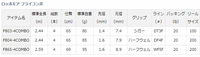 ダイワ 20 ロッホモア フライコンボ F803-4COMBO / フライロッド (D01