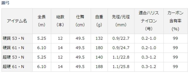 渓流竿 ダイワ 20 源弓 超硬 53・N / daiwa 釣具 / ロッド