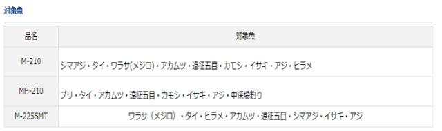 船竿 ダイワ 20 ショットバイパー SMT M-225SMT / daiwa 釣具 船竿 ダイワ 20 ショットバイパー SMT M-225SMT / daiwa 釣具