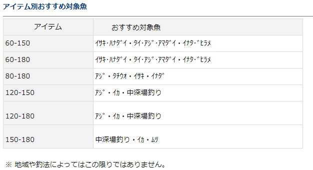 ダイワ 20 ディーオ SPS 120-180・R / 船竿 (D01) (O01) (セール対象