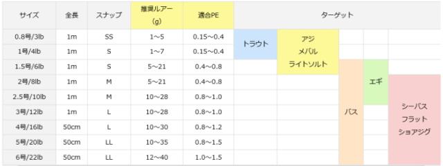 ダイワ 速攻ショックリーダー Dスナップライト 2 5号 10lb メール便可 O01 の通販はau Pay マーケット 釣人館ますだ Au Pay マーケット店 ダイワ 速攻ショックリーダー Dスナップライト 2 5号 10lb メール便可 O01 の通販はau Pay マーケット 釣人館ますだ Au Pay マーケット店