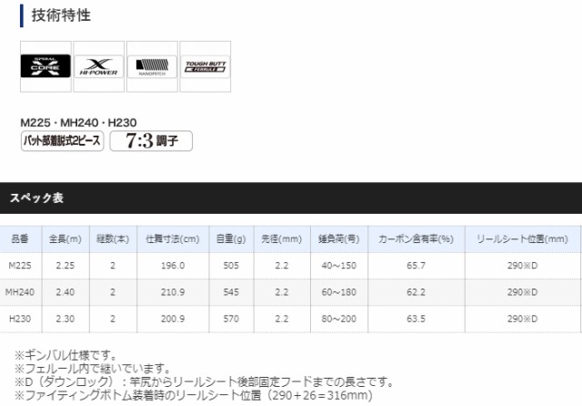 シマノ 20 アルシエラ 落し込み M225 / 船竿 (S01) (セール対象商品)の