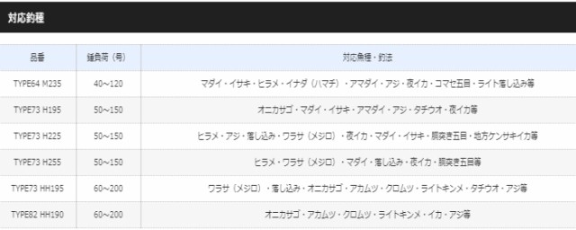 シマノ 20 ミッドゲーム SS TYPE64 M235 LEFT (左巻き) / 船竿 (S01