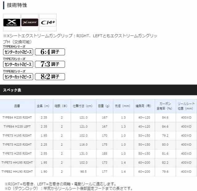 シマノ 20 ミッドゲーム SS TYPE73 H195 RIGHT (右巻き) / 船竿 (S01