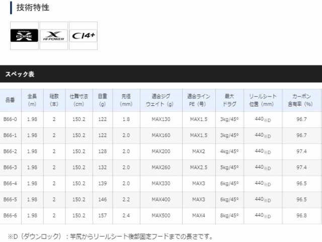 シマノ 20 ゲームタイプスローJ B66-1 (ベイトモデル) / ジギング