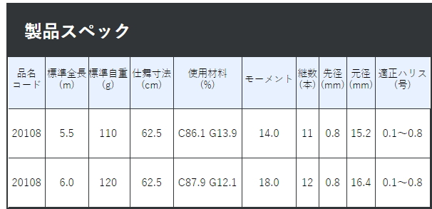 渓流竿 がまかつ がま渓流 マスターモデル 5.5m / gamakatsu / ロッド