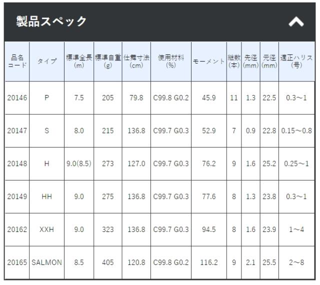 渓流竿 がまかつ がま渓流 本流 (ほんりゅう) スペシャル2 S-8.0m / gamakatsu / ロッド