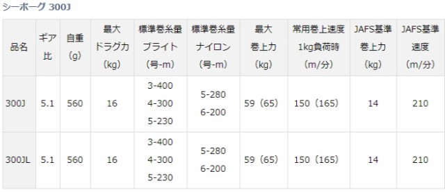 ダイワ 21 シーボーグ 300JL (左ハンドル) / 電動リール (送料無料