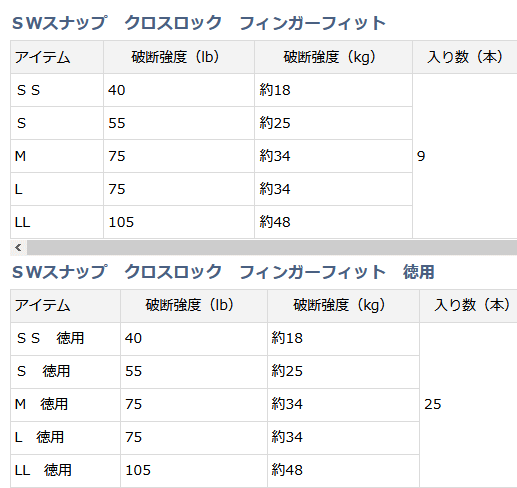 ダイワ Swスナップ クロスロック フィンガーフィット Mサイズ メール便可 O01 の通販はau Pay マーケット 釣人館ますだ Au Pay マーケット店