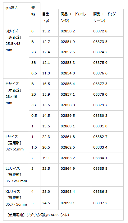 キザクラ Nf ベーシック Nf Basic Sサイズ オレンジ 3b 電気ウキ O01 の通販はau Pay マーケット 釣人館ますだ Au Pay マーケット店